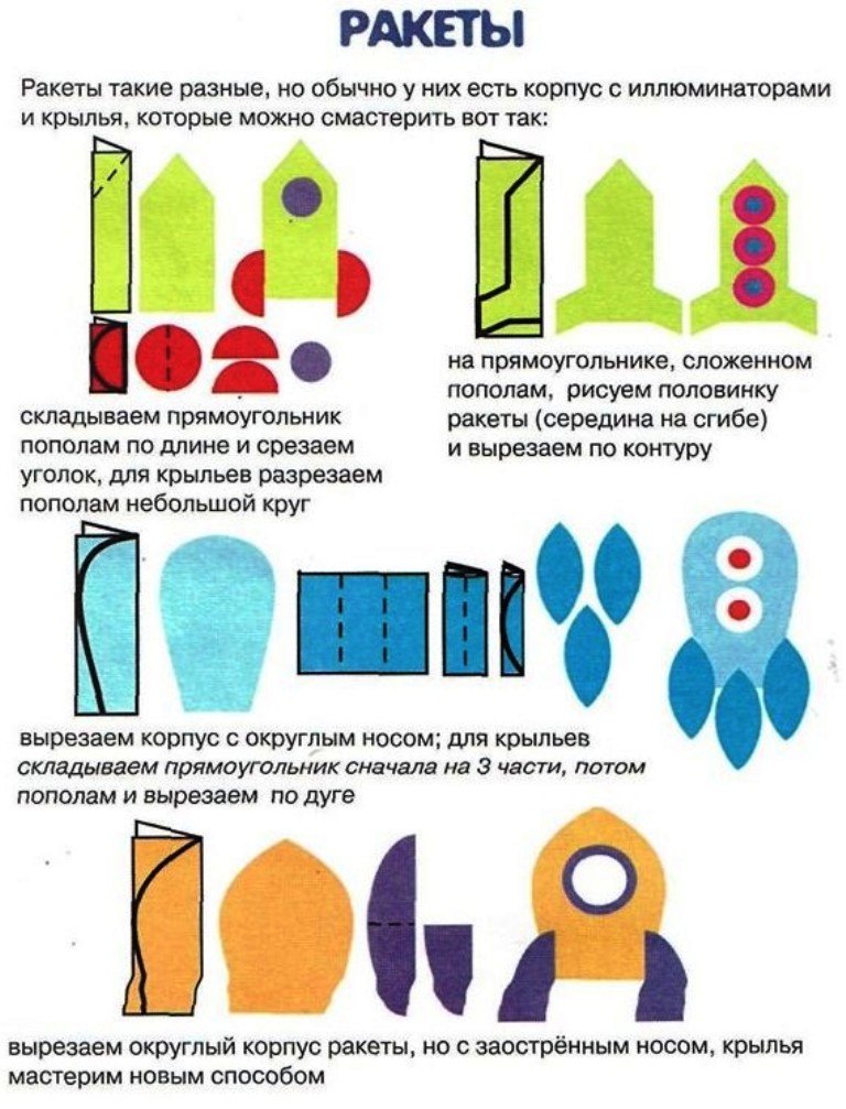 Образец выполнения аппликации одним из предложенных способов с учетом возраста детей